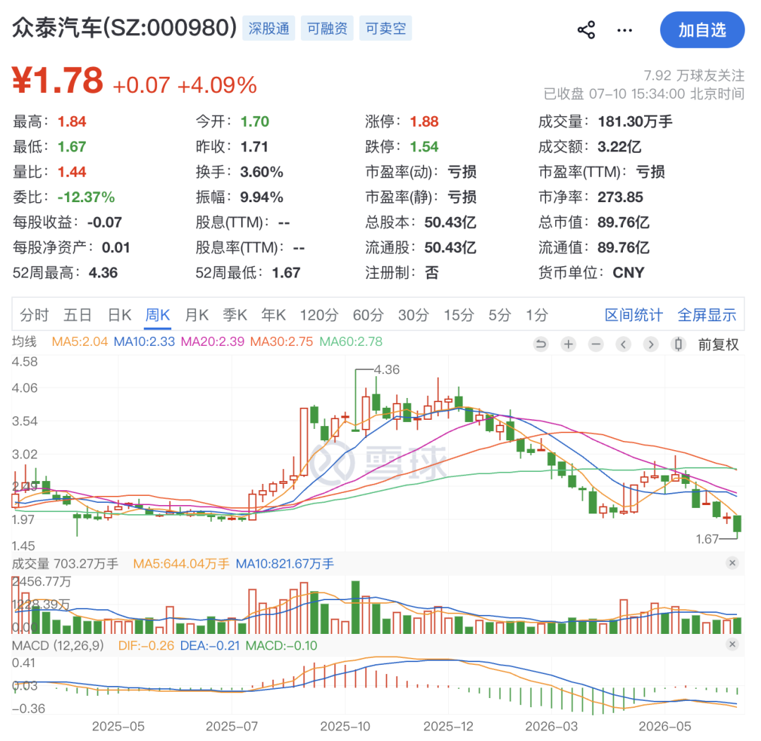 000980，被证监会立案！