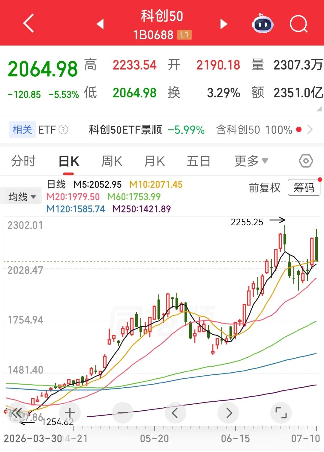 AI“小登股	”集体洗牌，是泡沫出清还是黄金坑？