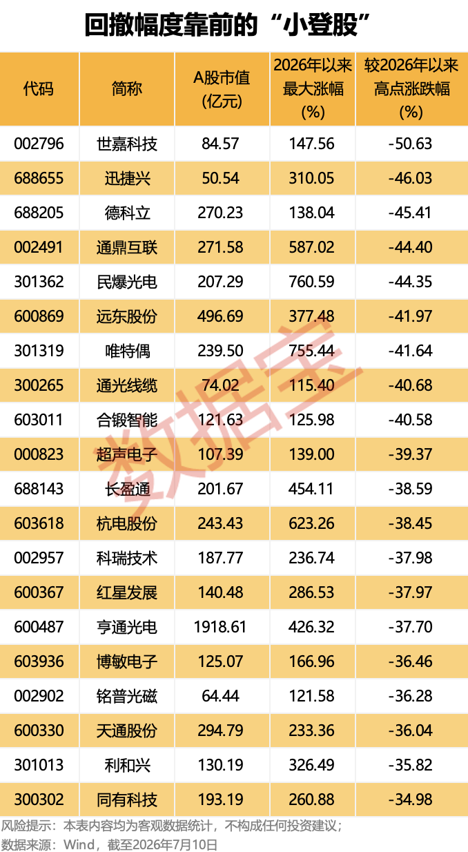 AI“小登股”集体洗牌，是泡沫出清还是黄金坑？