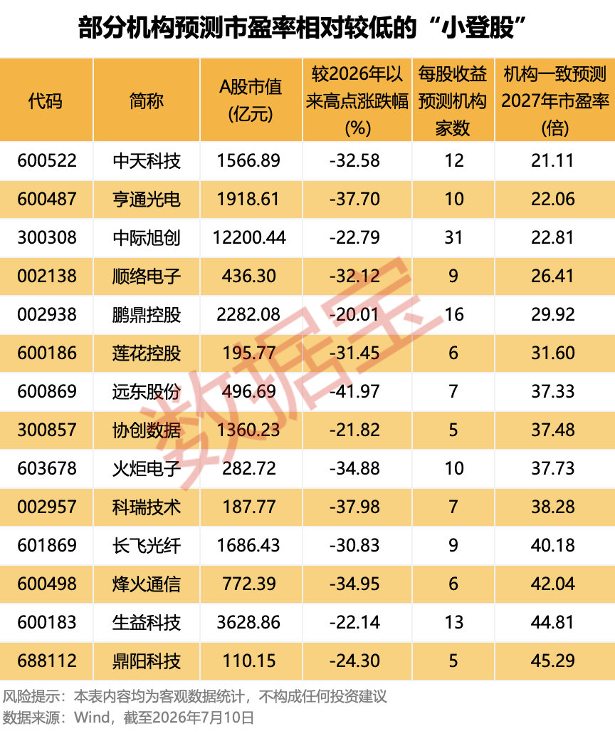 AI“小登股”集体洗牌，是泡沫出清还是黄金坑？