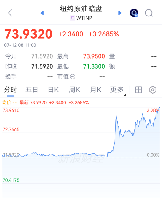 突变！美军发动袭击！霍尔木兹海峡关闭，原油暗盘飙涨