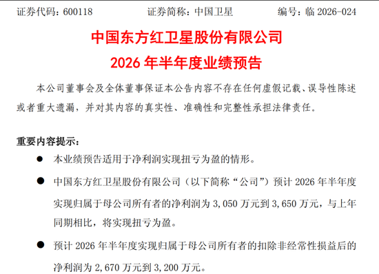 千亿商业航天大牛股	，扭亏为盈！股价周五涨停