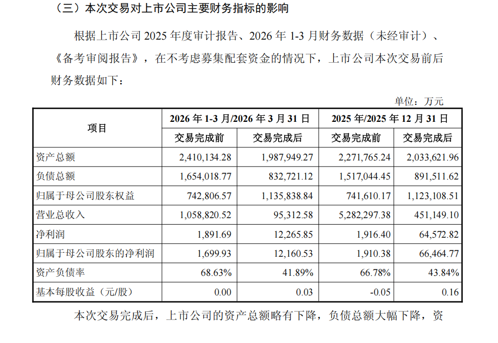 281亿吞下铁矿资产，五矿发展将从贸易商变身上游矿主