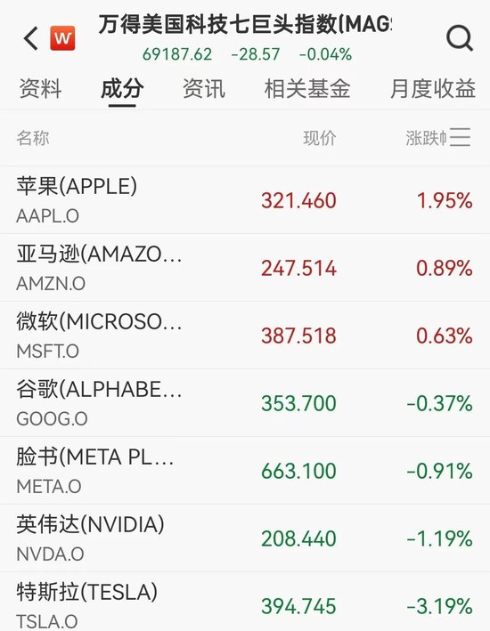 Meta加码AI基建：追加400亿美元！股价应声下跌