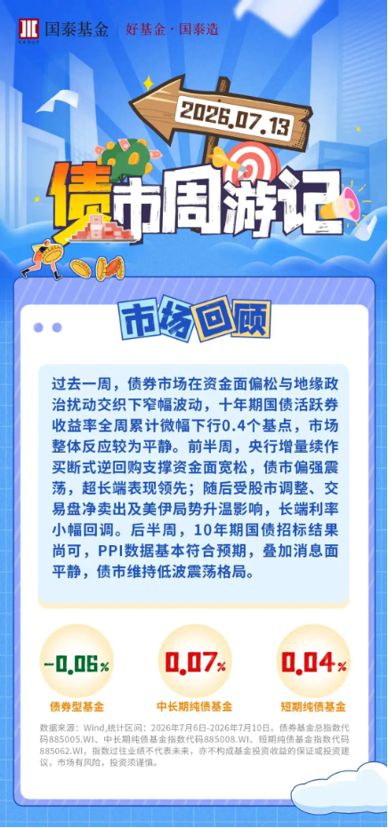 债市周游记:美伊局势升温,债市窄幅震荡