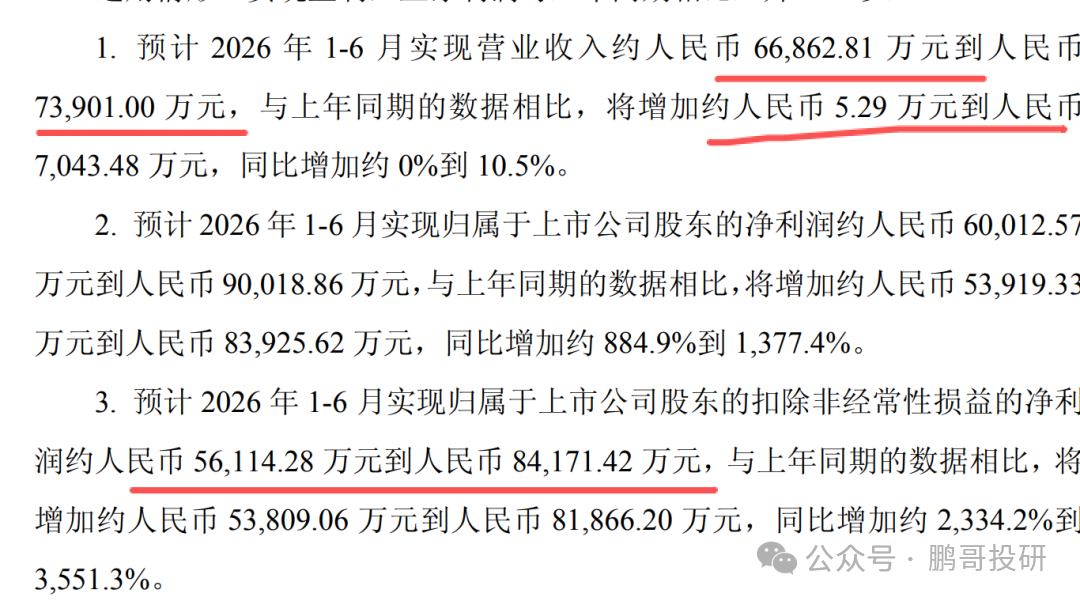 深夜95个医药公布业绩，47个暴雷，这17个高质量增长	，别踩雷