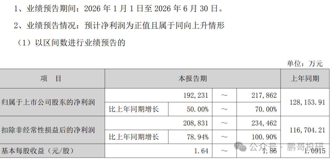 深夜95个医药公布业绩，47个暴雷	，这17个高质量增长，别踩雷