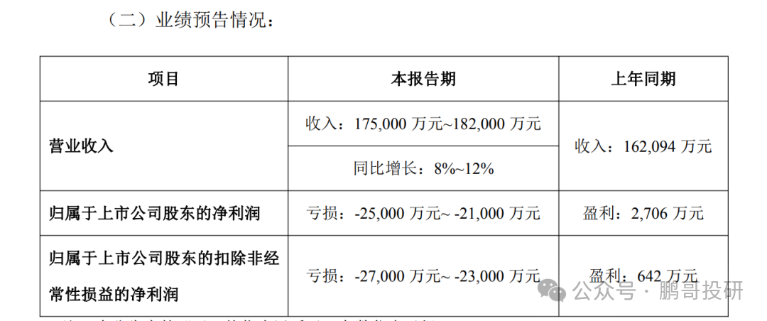 深夜95个医药公布业绩，47个暴雷，这17个高质量增长，别踩雷