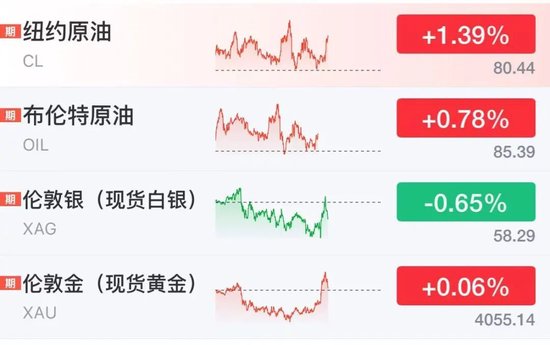 美股芯片股深夜走低	，闪迪跌逾6%，中国资产大爆发，阿里巴巴涨近8%	，名创优品大涨10%