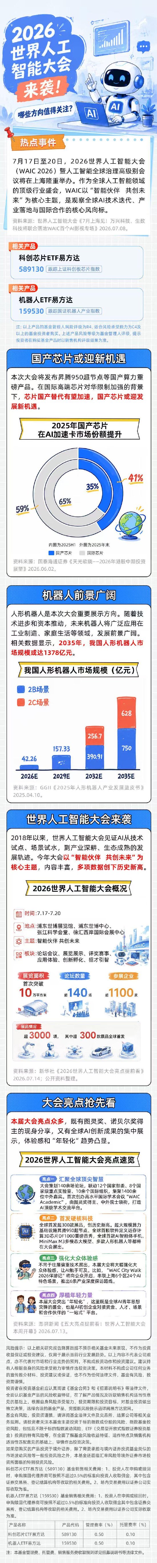 AI“顶流	”齐聚WAIC	，芯片与机器人的热度藏不住了