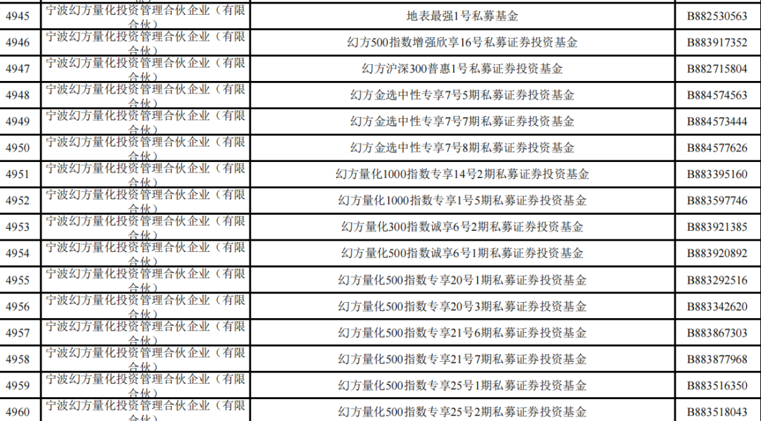梁文锋打新长鑫科技，他身家已达2440亿元！中一签能赚多少钱？