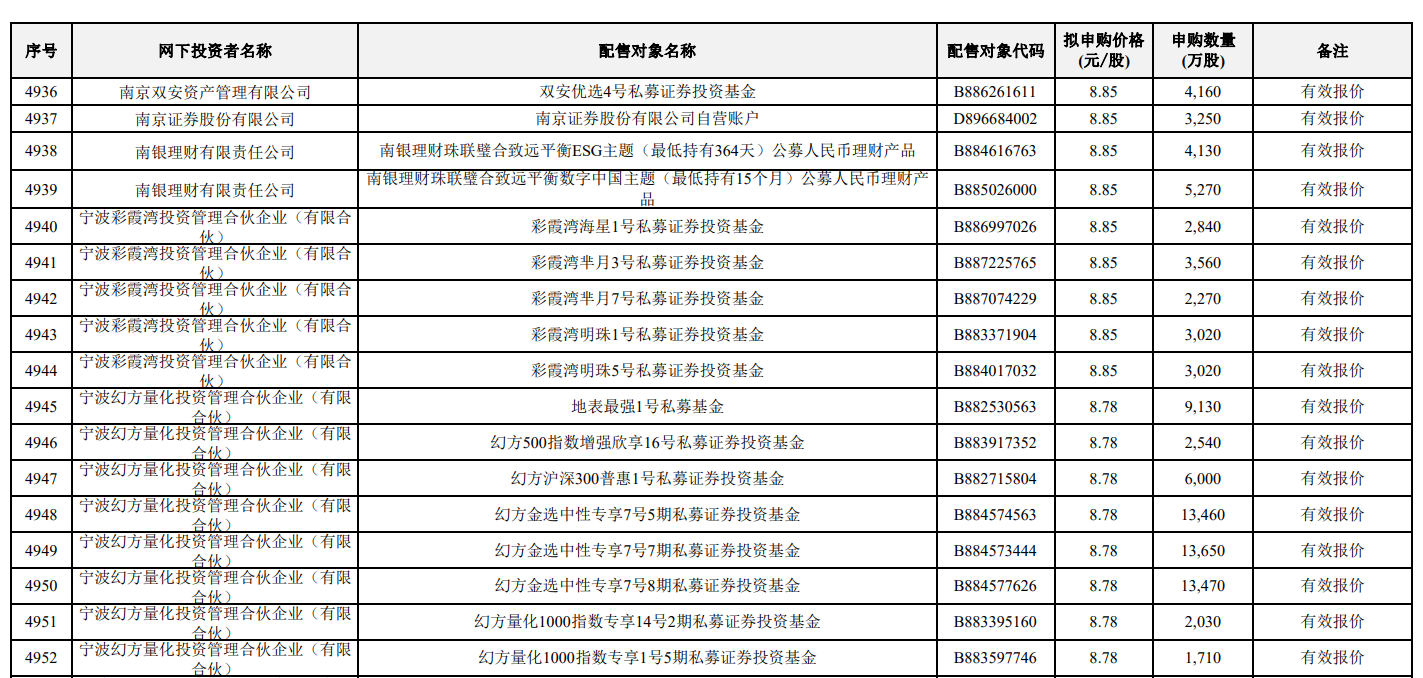 DeepSeek梁文锋打新长鑫科技	，名下近200只基金现身，此前刚融资510亿