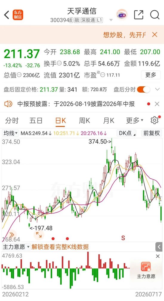 A股罕见！周六	，5家创业板公司发布业绩预告！301536，净利预增约6倍