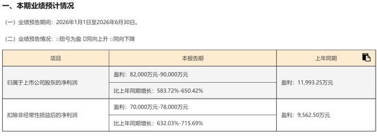 A股罕见！周六，5家创业板公司发布业绩预告！301536，净利预增约6倍