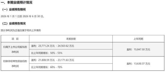 A股罕见！周六，5家创业板公司发布业绩预告！301536，净利预增约6倍