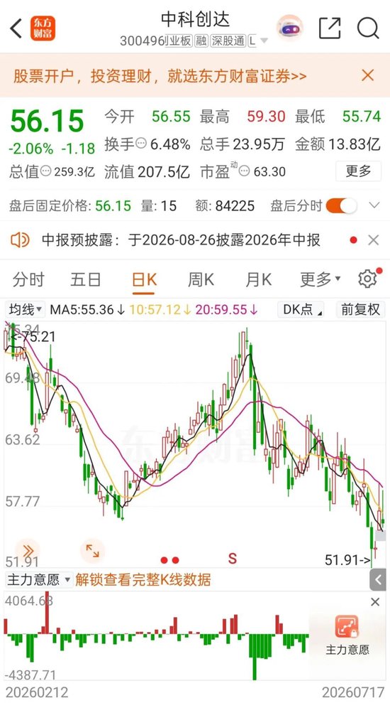 A股罕见！周六，5家创业板公司发布业绩预告！301536，净利预增约6倍