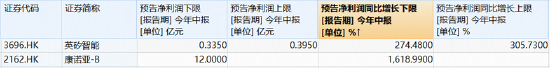 港股通创新药突遭重挫，520880放量溢价！A股制药板块韧性凸显	，场内唯一药ETF周线逆市收红