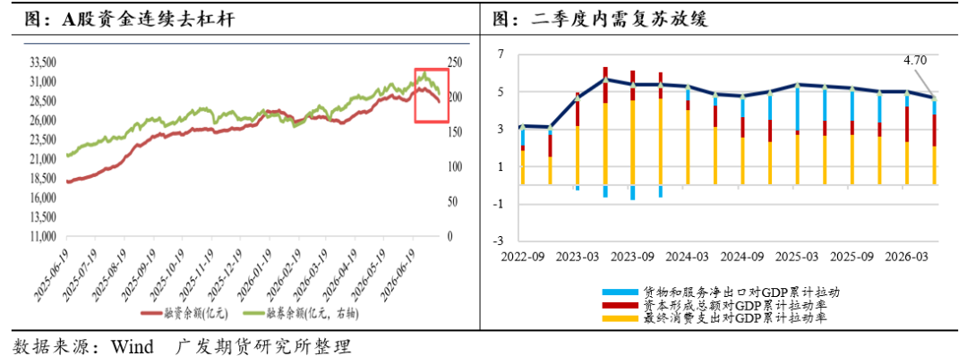 股指：宽基ETF流入稳市，双重风险担忧推动再平衡