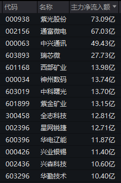 尾盘异动！600744	，临收盘强势封板，已4连涨停！