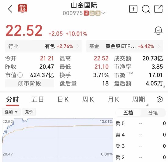 尾盘异动！600744，临收盘强势封板，已4连涨停！