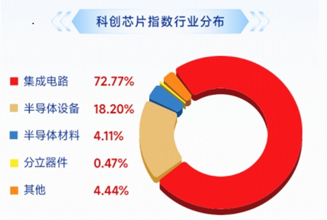 长鑫科技重磅首秀	，市场将如何演绎？