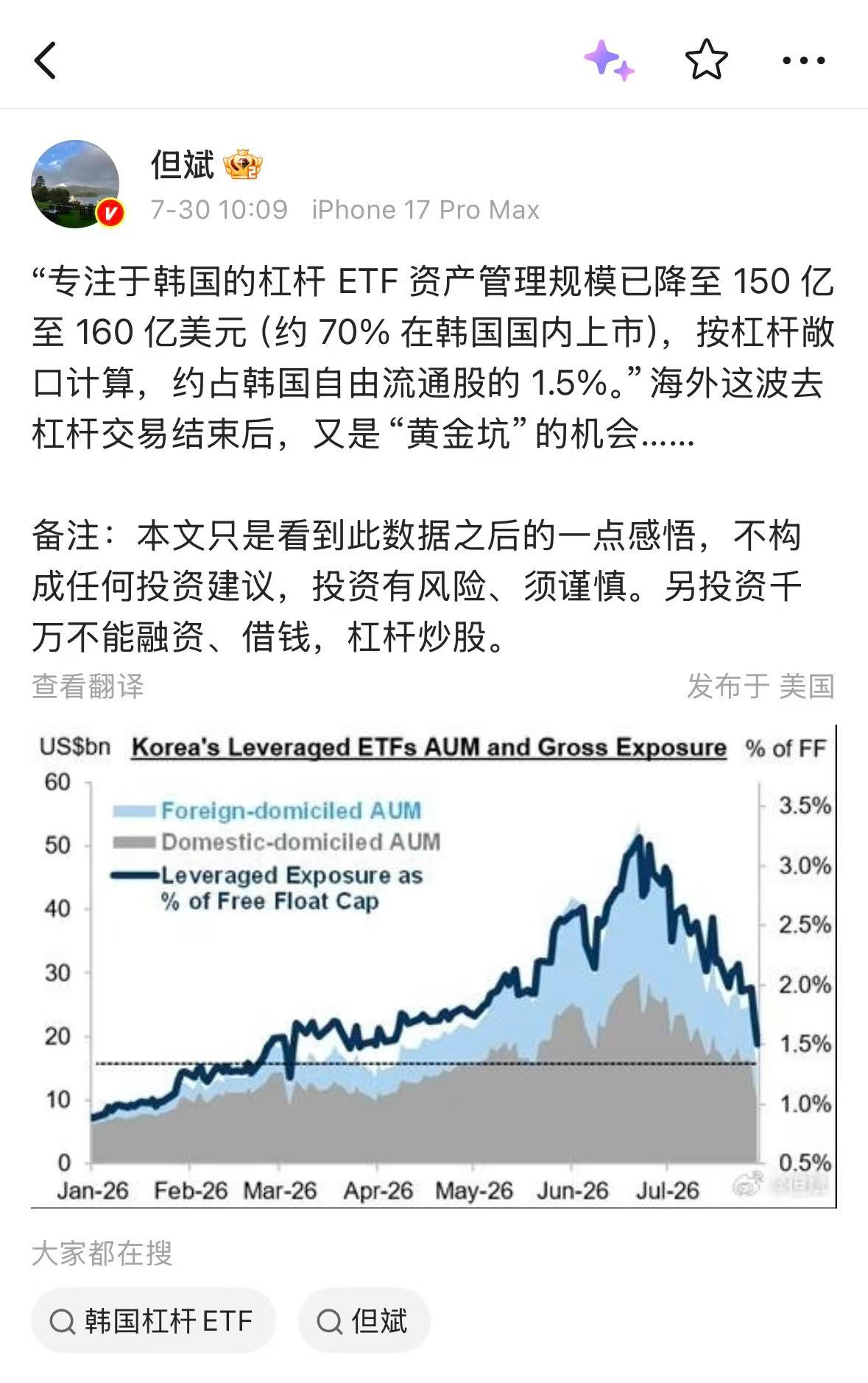 但斌接连唱多！韩国杠杆ETF资管规模已下降，“黄金坑”机会即将到来？