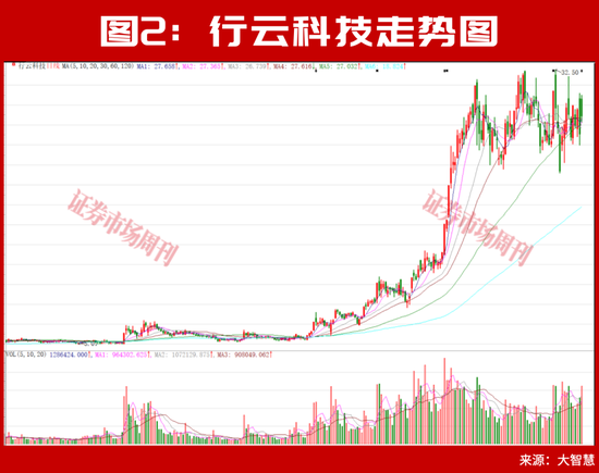 朱少醒加仓!新一批业绩大幅增长公司名单出炉!