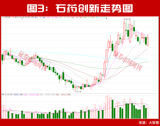 朱少醒加仓!新一批业绩大幅增长公司名单出炉!