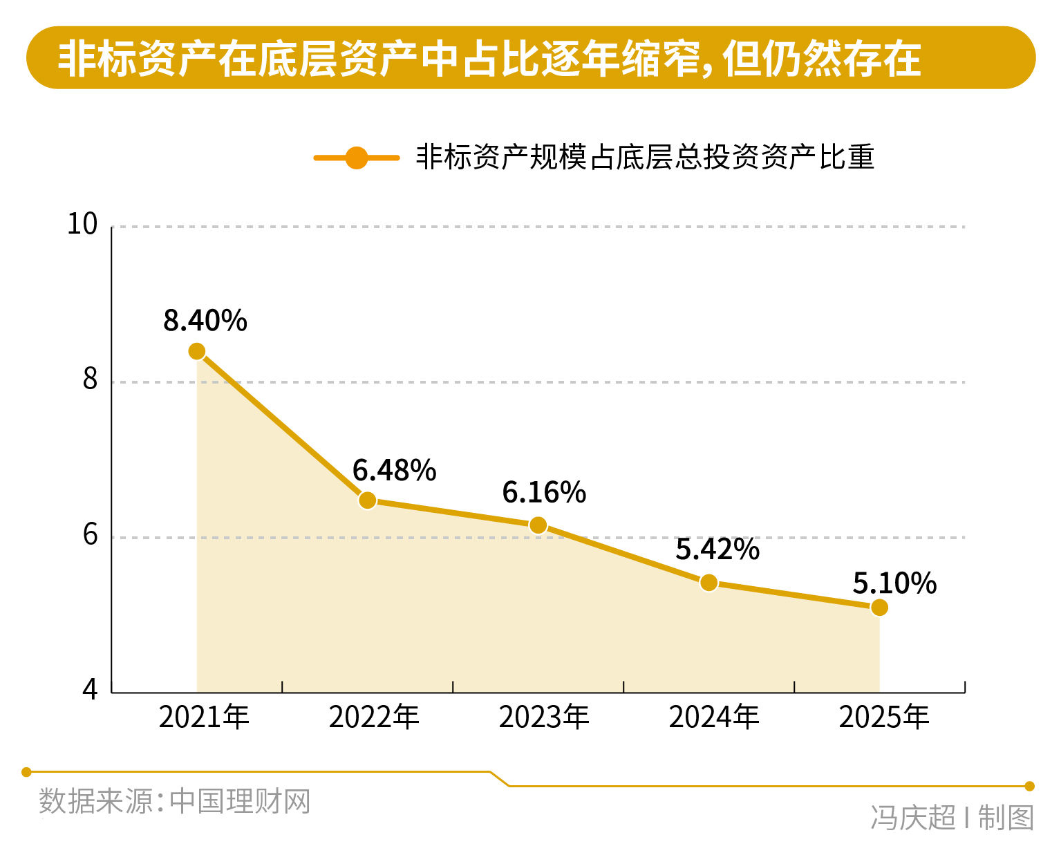 透明化VS看不懂，银行理财业绩“换锚	”后的AB面