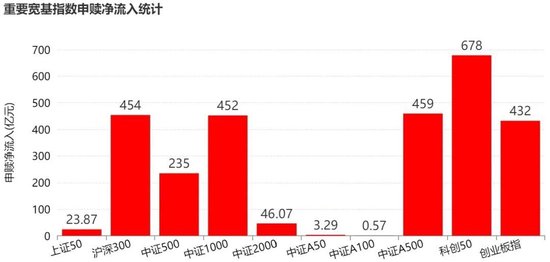 敢跌就敢买！7月超4600亿元资金借道ETF进场扫货，这些板块最被看好（附名单）