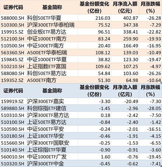 敢跌就敢买！7月超4600亿元资金借道ETF进场扫货，这些板块最被看好（附名单）