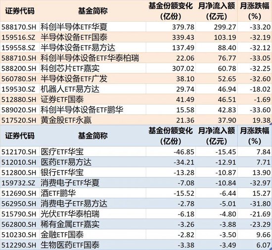 敢跌就敢买！7月超4600亿元资金借道ETF进场扫货，这些板块最被看好（附名单）