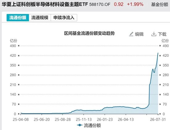 敢跌就敢买！7月超4600亿元资金借道ETF进场扫货	，这些板块最被看好（附名单）