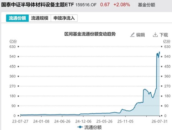 敢跌就敢买！7月超4600亿元资金借道ETF进场扫货，这些板块最被看好（附名单）