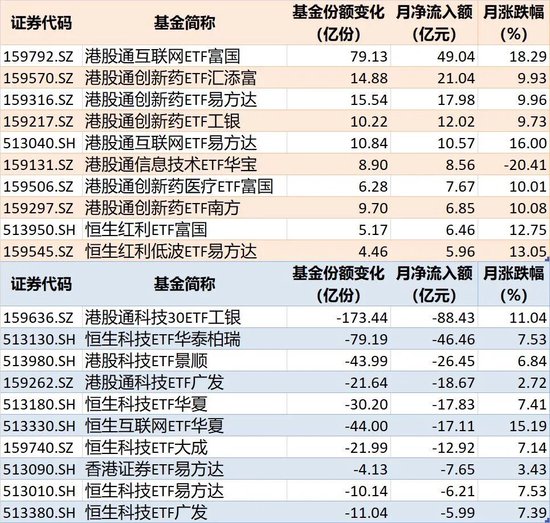 敢跌就敢买！7月超4600亿元资金借道ETF进场扫货	，这些板块最被看好（附名单）