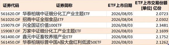 敢跌就敢买！7月超4600亿元资金借道ETF进场扫货	，这些板块最被看好（附名单）
