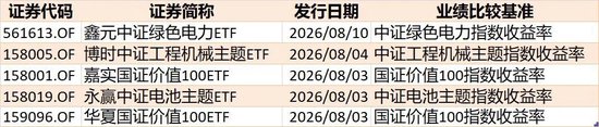 敢跌就敢买！7月超4600亿元资金借道ETF进场扫货，这些板块最被看好（附名单）