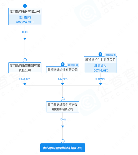 600057，旗下公司仓库起火	，无人员伤亡，原因正在调查中