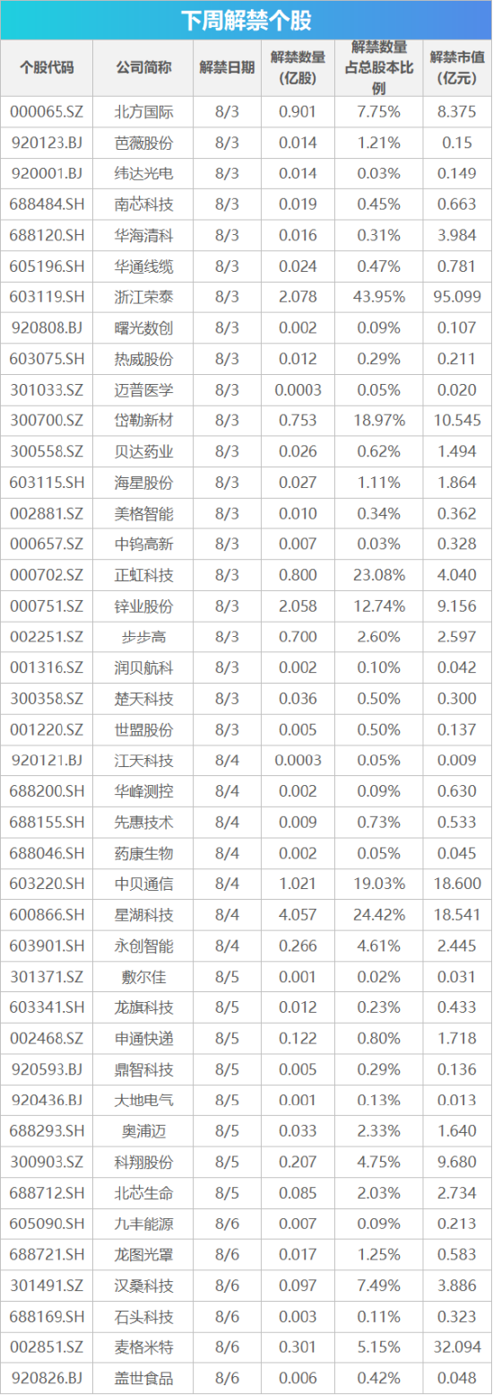 下周影响市场重要资讯前瞻：央行公开市场将有18420亿元逆回购到期，2只新股将发行	，明天港股迎来重要调整！