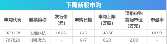 下周影响市场重要资讯前瞻：央行公开市场将有18420亿元逆回购到期，2只新股将发行	，明天港股迎来重要调整！