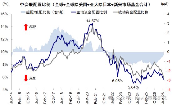 中金：本轮回调走到哪一步了？去杠杆和拥挤度已走到中后段