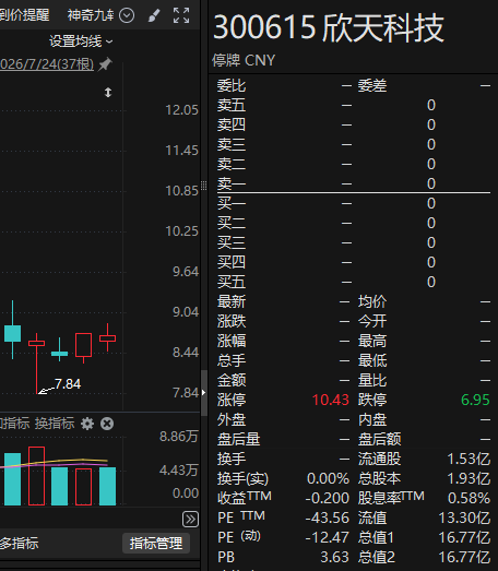 控制权拟变更！300615，明日复牌！