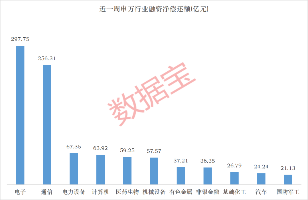 两大科技赛道，资金出逃