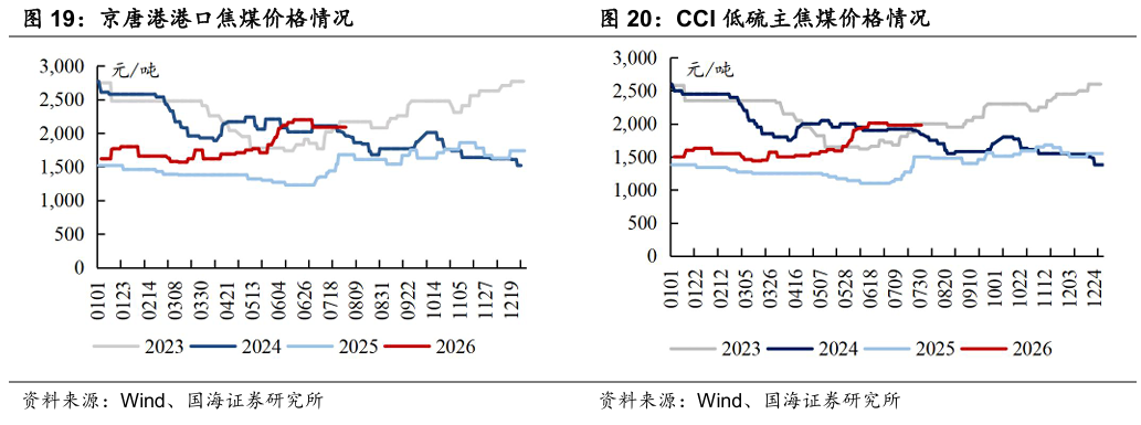 【国海能源开采】煤炭开采行业周报 ：安监限产与高温旺季共振，动力煤价格蓄势待涨，注重板块投资价值
