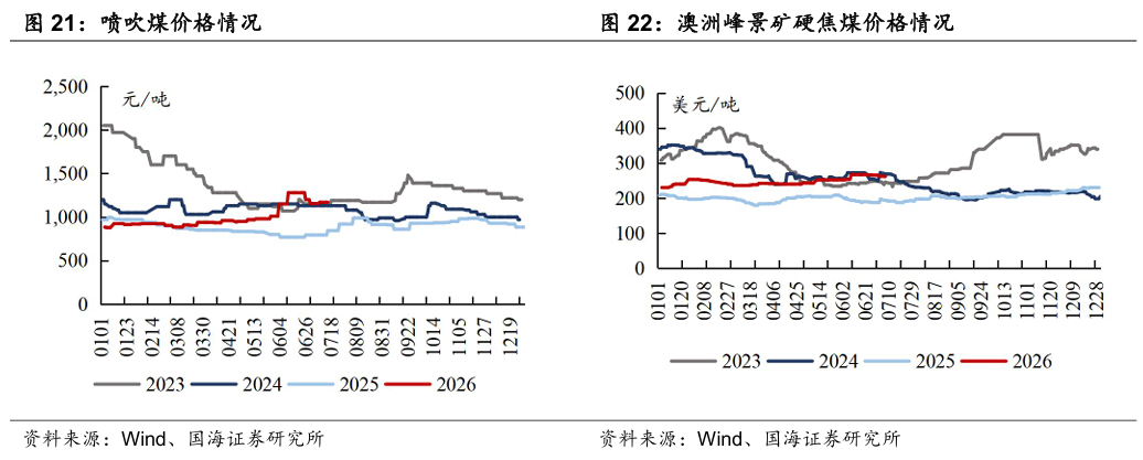 【国海能源开采】煤炭开采行业周报 ：安监限产与高温旺季共振	，动力煤价格蓄势待涨，注重板块投资价值