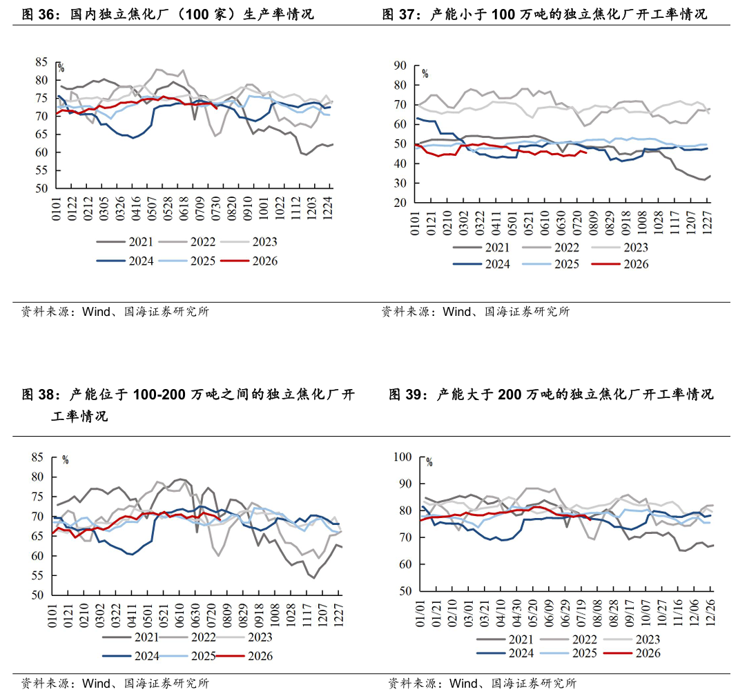 【国海能源开采】煤炭开采行业周报 ：安监限产与高温旺季共振	，动力煤价格蓄势待涨，注重板块投资价值