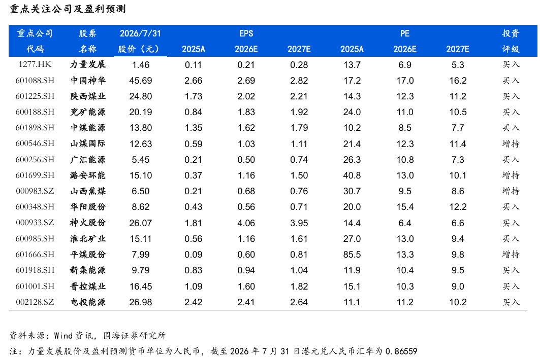 【国海能源开采】煤炭开采行业周报 ：安监限产与高温旺季共振，动力煤价格蓄势待涨，注重板块投资价值