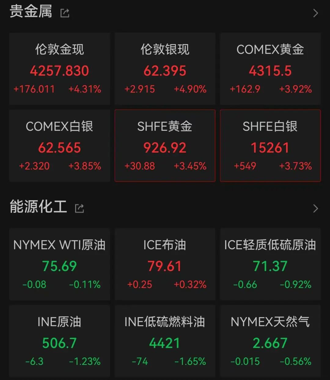 美股两大巨头，暴跌