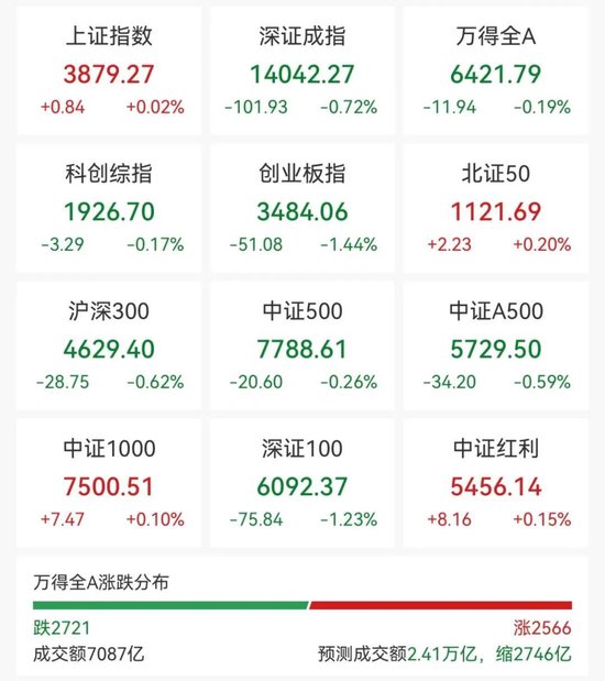 异动拉升！300386，20cm涨停！
