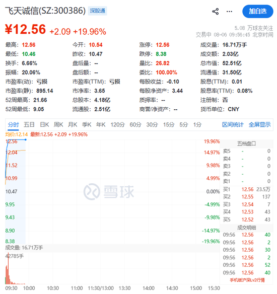 异动拉升！300386，20cm涨停！